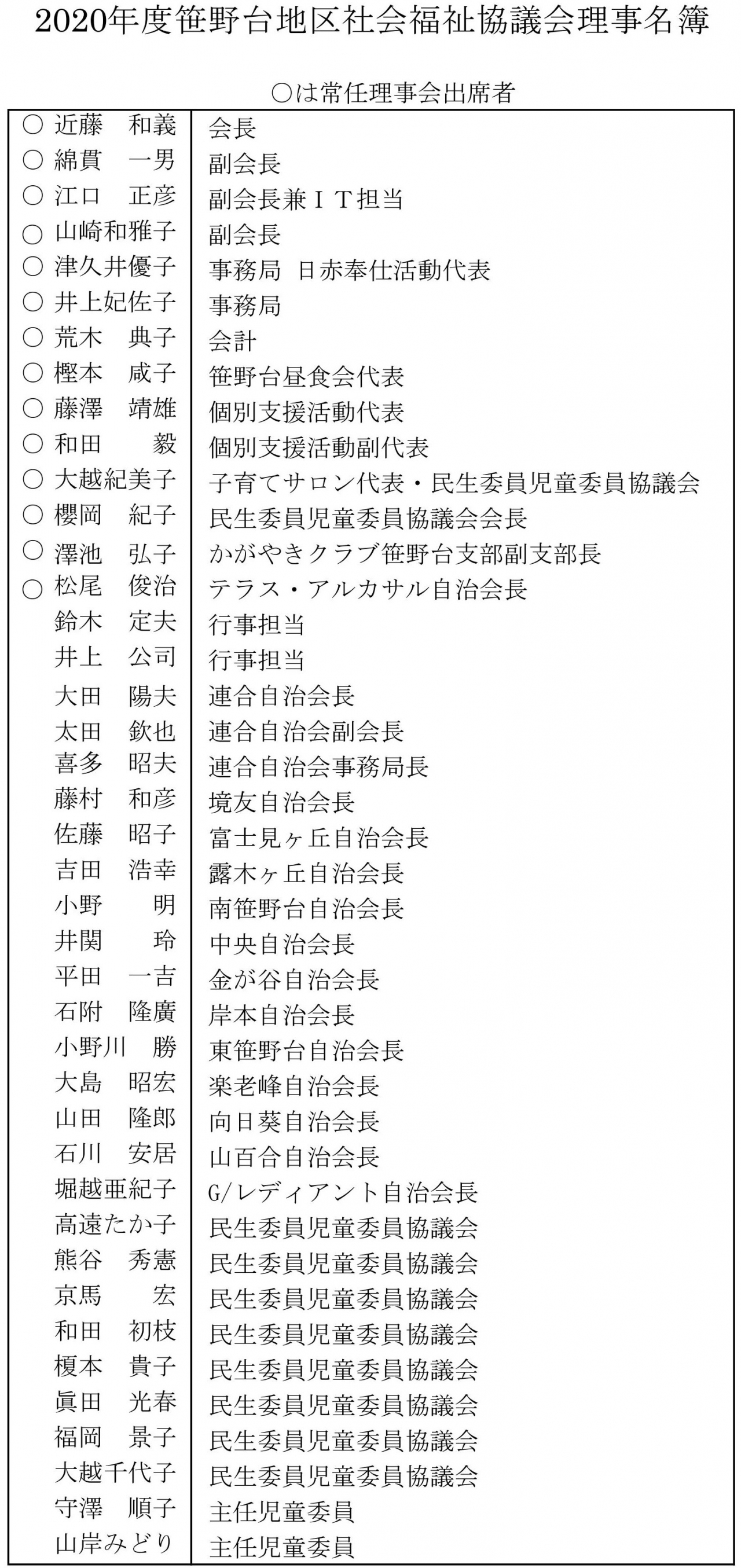 理事名簿R2 2020_01