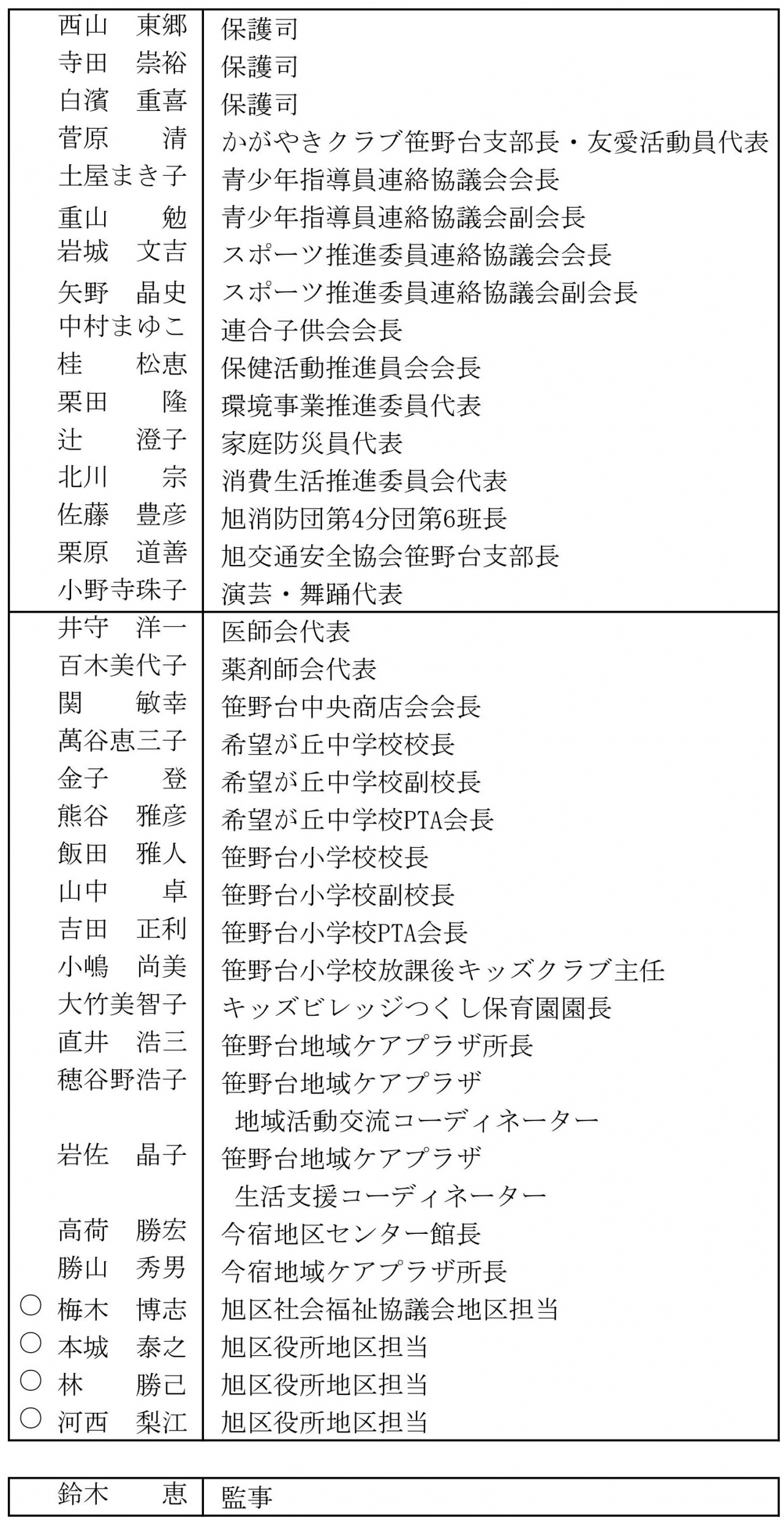 理事名簿R2 2020_02