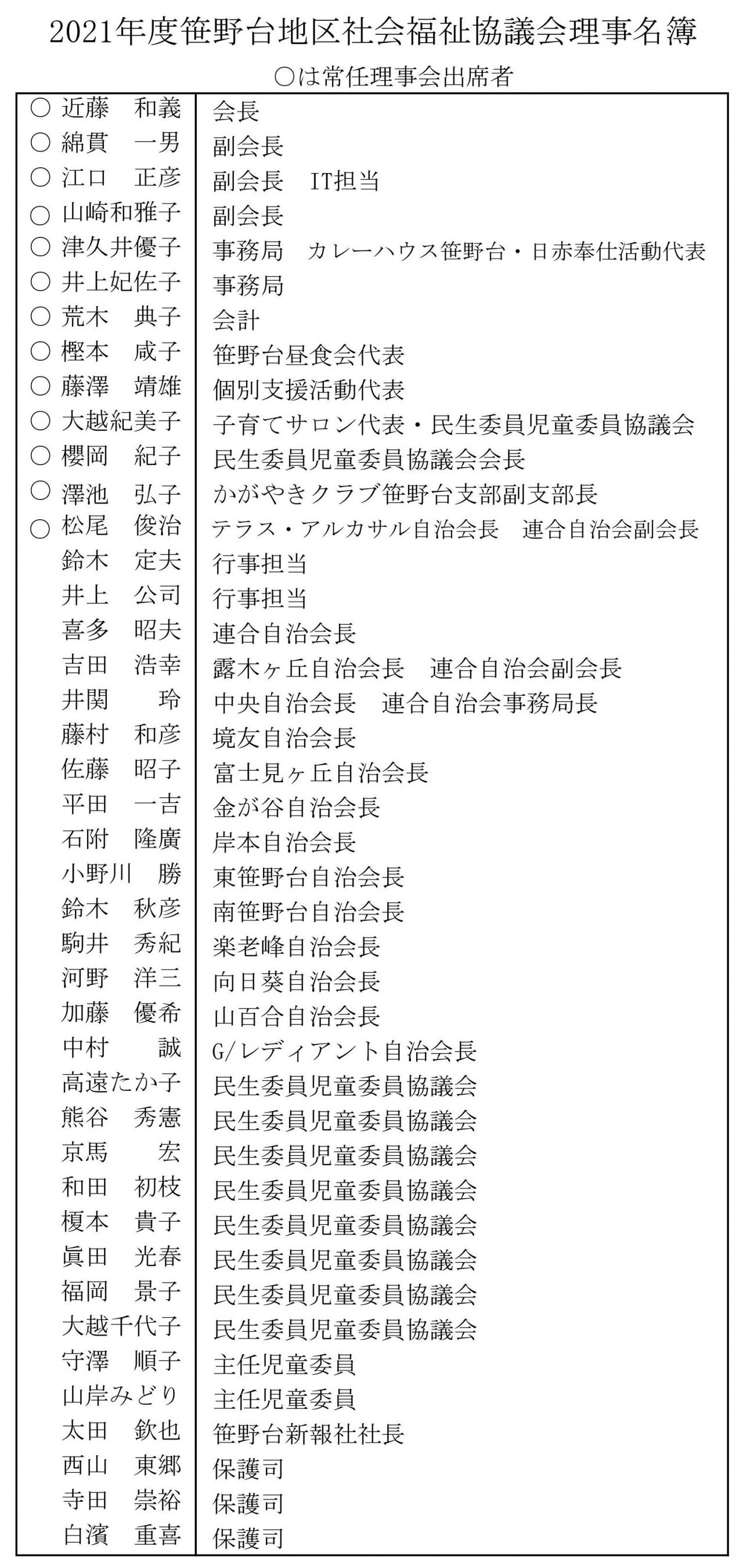 理事名簿R3 2021_01
