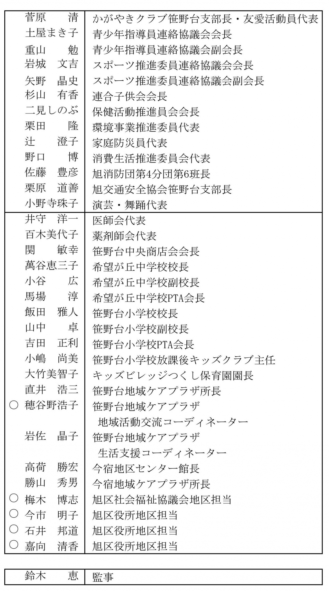 理事名簿R3 2021_02